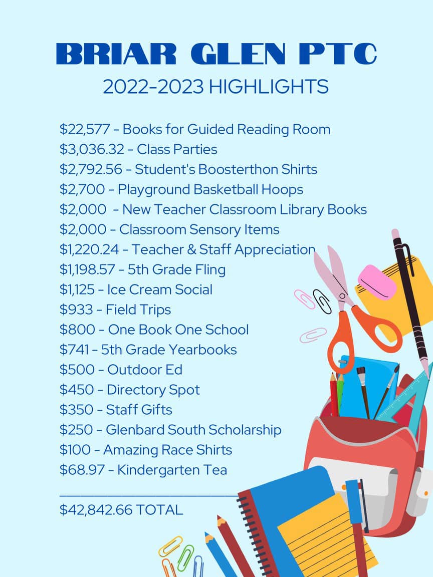 PTC highlights from 2022-2023 school year